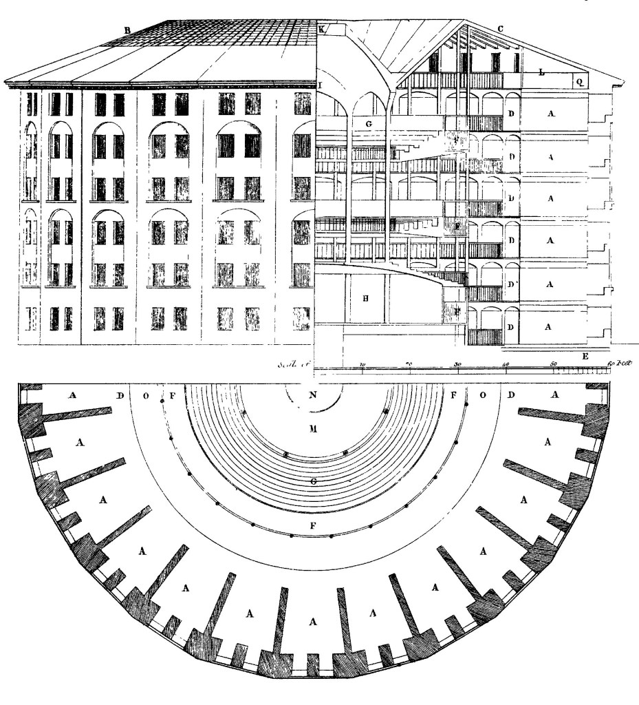 The original panopticon design by Jeremy Bentham. The design is a black on white blueprint of a round building with a quarter section taken out to show the interior, including 6 floors of cells along the outer ring. Below this is a plan view of half the building.